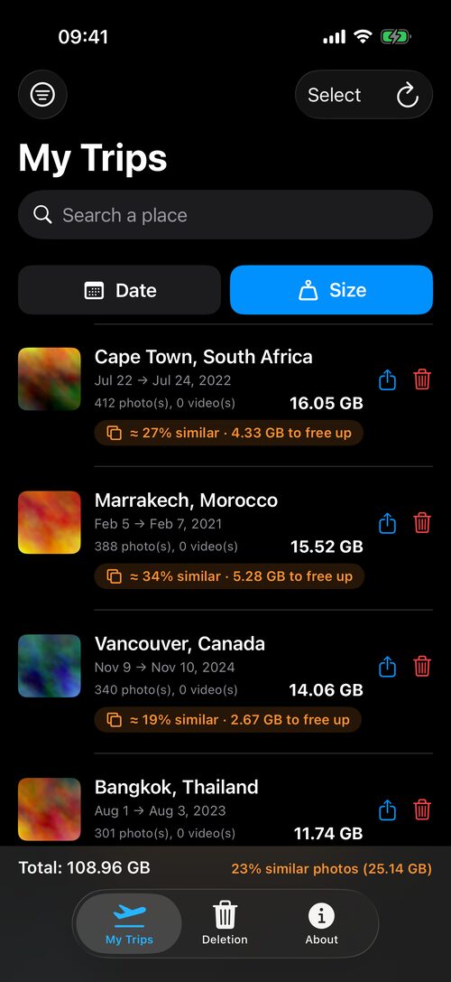 List of trips in TripSweep, sorted by size